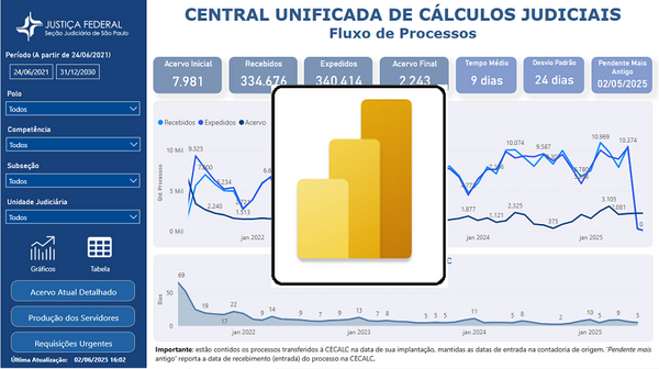 Imagem Painel Estatistica
