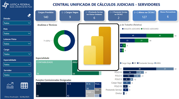Imagem Painel de Servidores